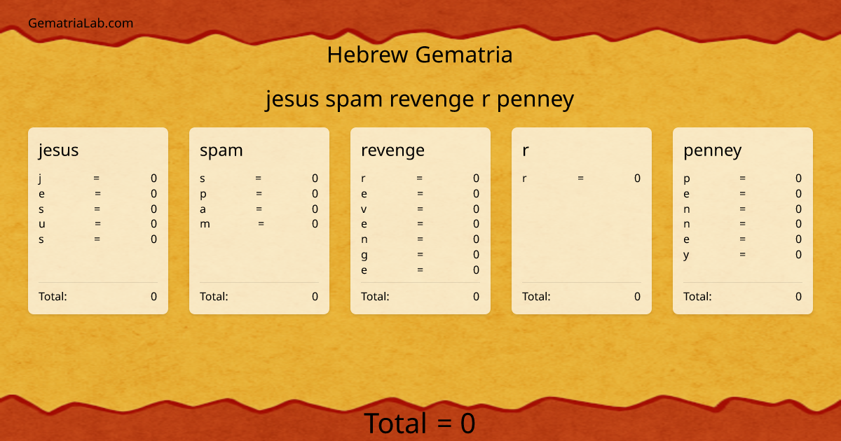 jesus spam revenge r penney in hebrew Gematria